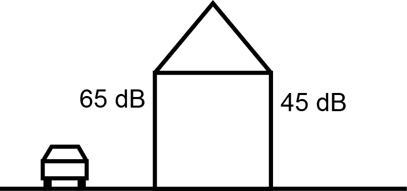 Figure 10. END
definition of quiet façade.